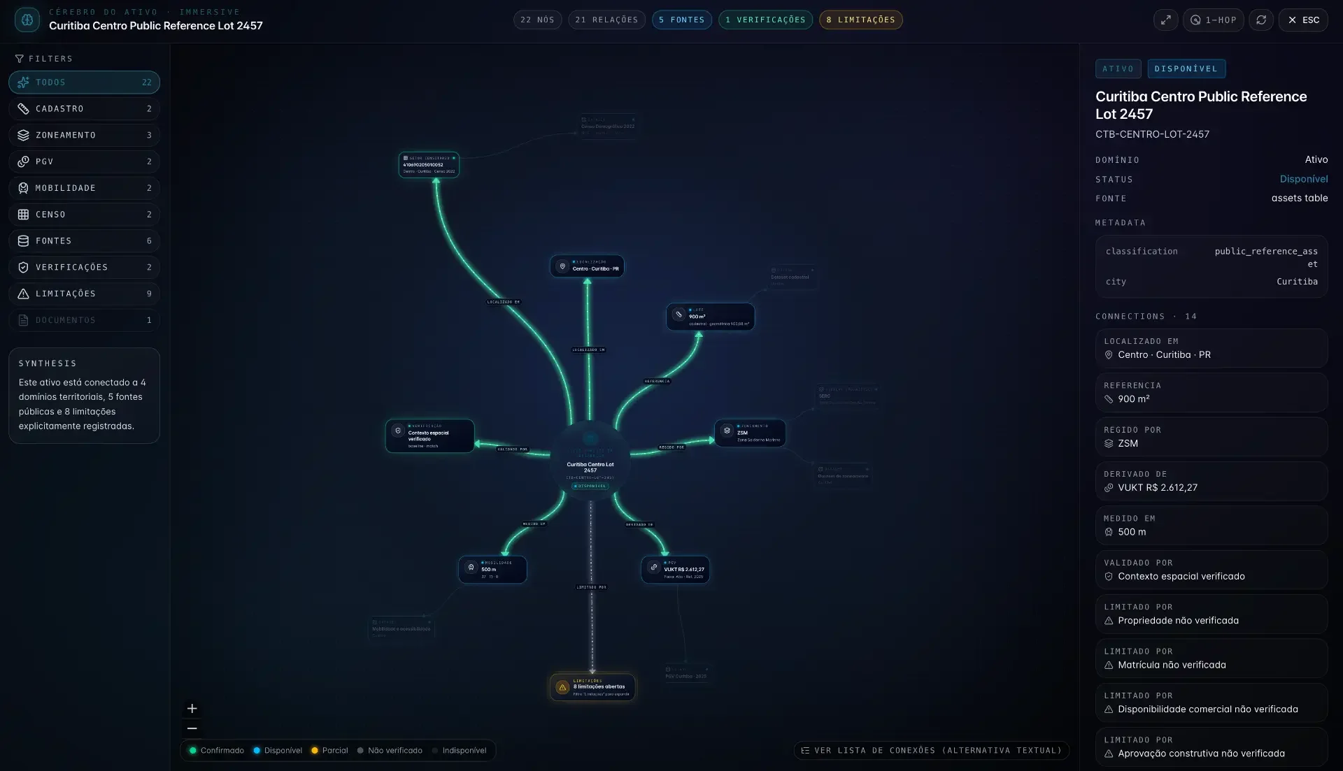 ASSET BRAIN · SOURCES, RELATIONS AND LIMITATIONS