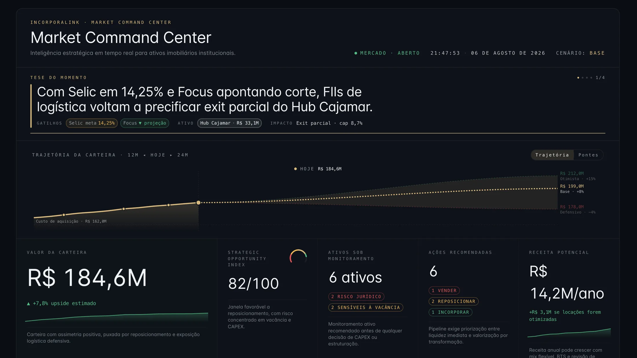 Asset & Portfolio Intelligence