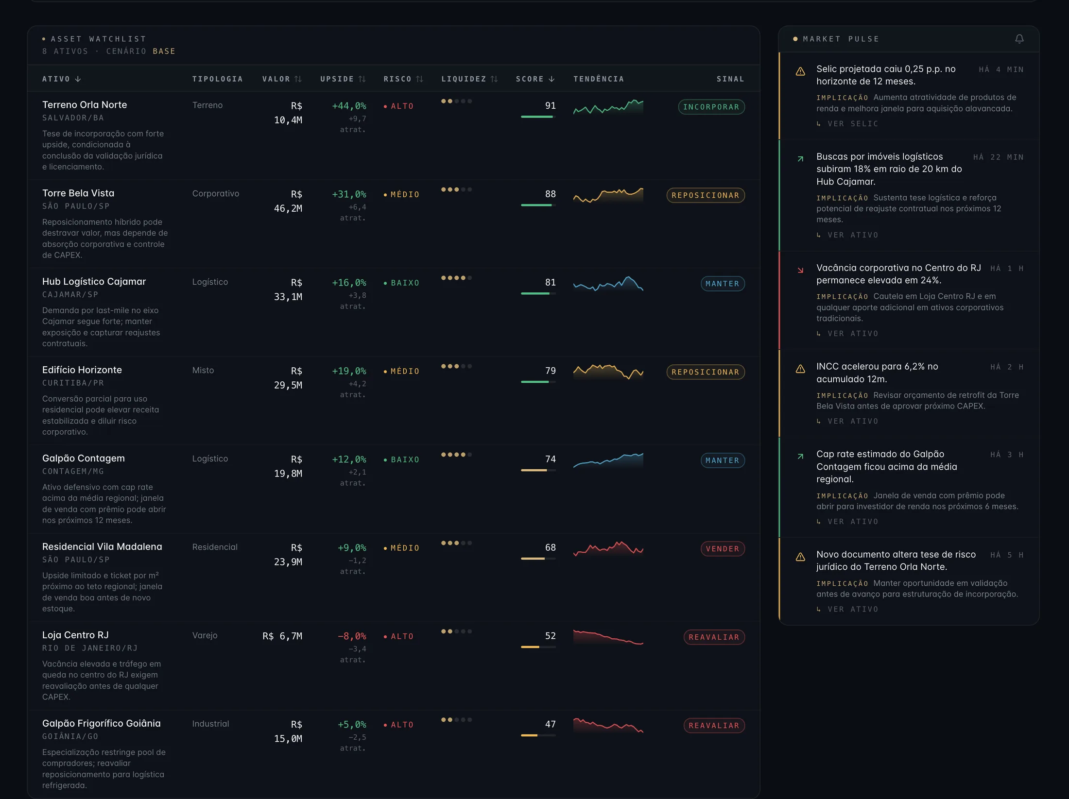 Asset & Portfolio Intelligence